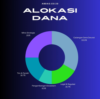 token-graph-2